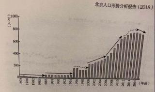 北京市公安局户籍科