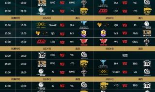 lpl春季赛常规赛排名 lpl春季赛常规赛排名